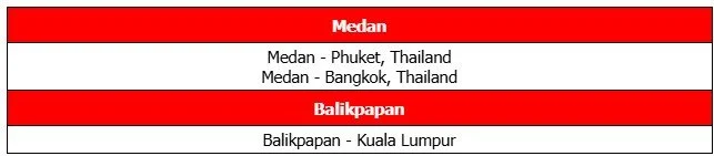Big Savings Take Off: Indonesia AirAsia Launches 48-Hour Flash Sale on International Flights
