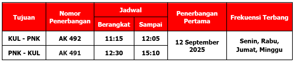 Flight Schedule from Kuala Lumpur (KUL) to Pontianak (PNK)