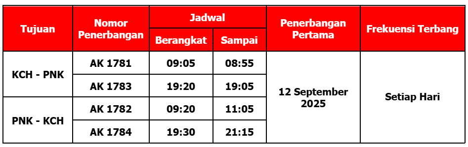 Flight Schedule from Kuching (KCH) to Pontianak (PNK)