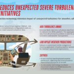 Emirates Introduces New Measures to Reduce Severe Turbulence