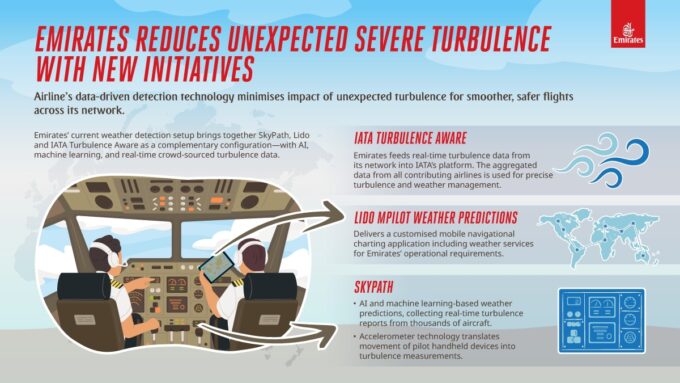 Emirates Introduces New Measures to Reduce Severe Turbulence