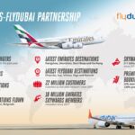 Emirates–flydubai Partnership Enhances Connectivity