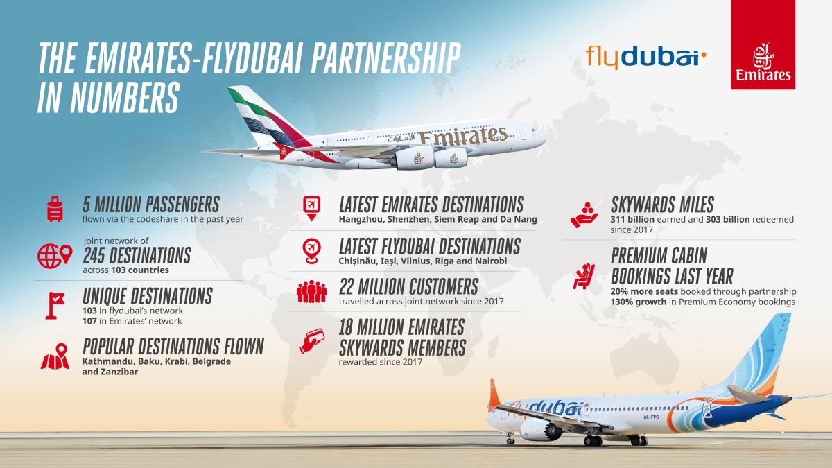 Emirates–flydubai Partnership Enhances Connectivity