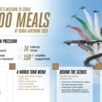 Emirates Flight Catering Prepares 300,000 Meals for Dubai Airshow