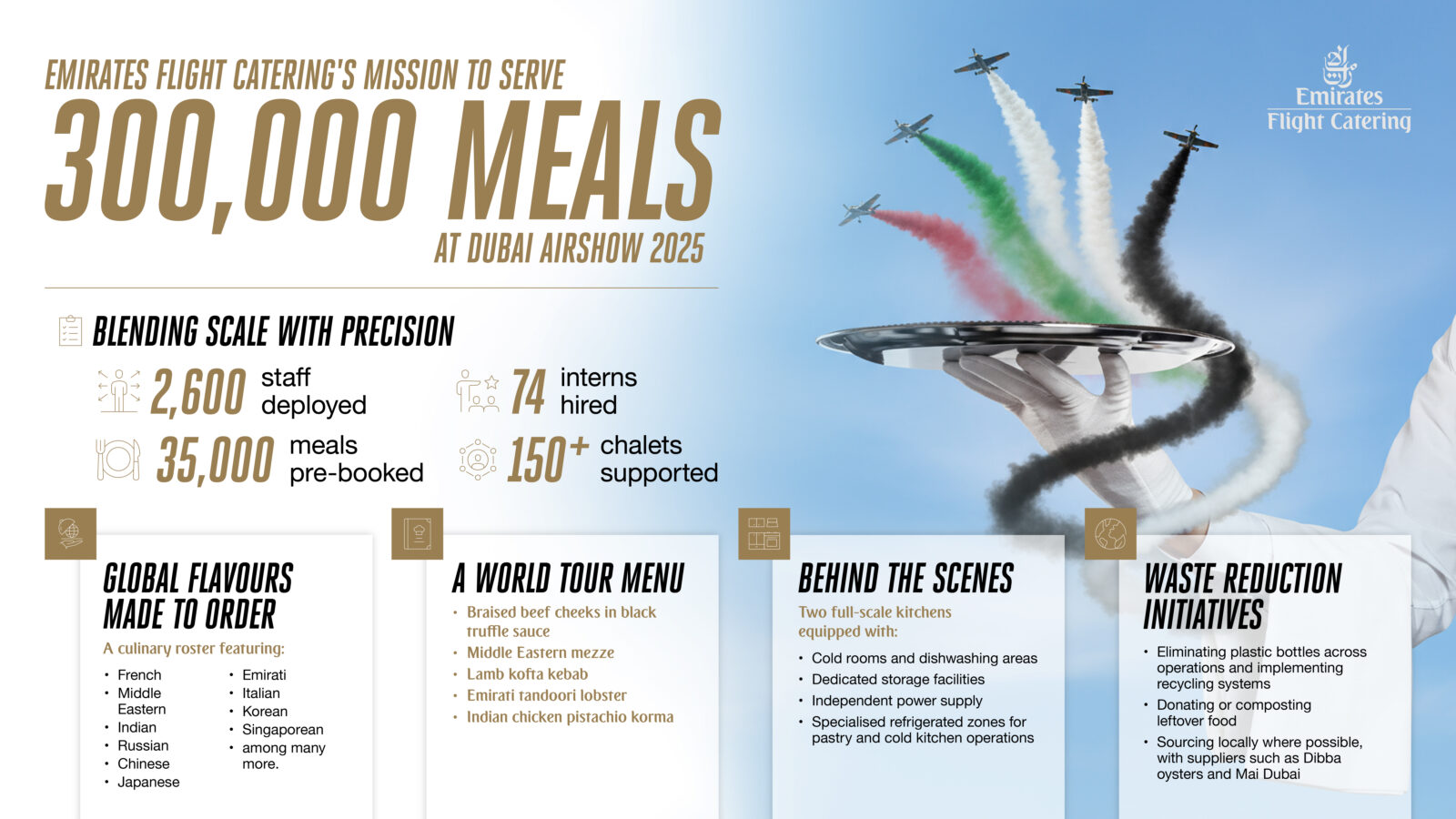 Emirates Flight Catering Prepares 300,000 Meals for Dubai Airshow