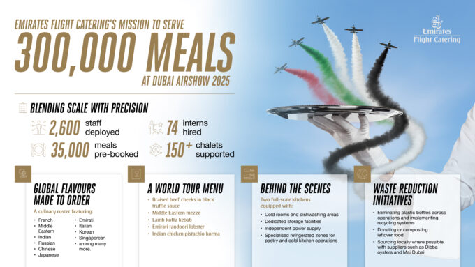 Emirates Flight Catering Prepares 300,000 Meals for Dubai Airshow