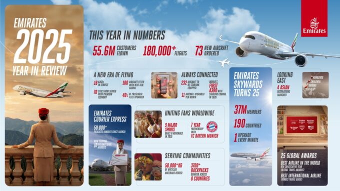 Emirates’ 2025 Year in Review: 10 Key Highlights