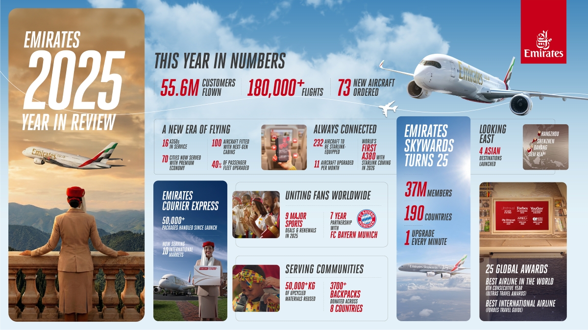 Emirates’ 2025 Year in Review: 10 Key Highlights