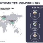 ITB Berlin and IPK International Report Stable Travel, Strong South America Growth