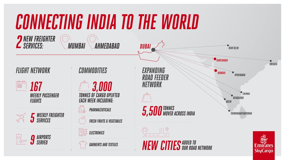 Emirates SkyCargo Adds Two Freighters to Expand India Capacity