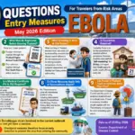 Thailand Introduces Ebola Screening for Travellers from Risk Areas
