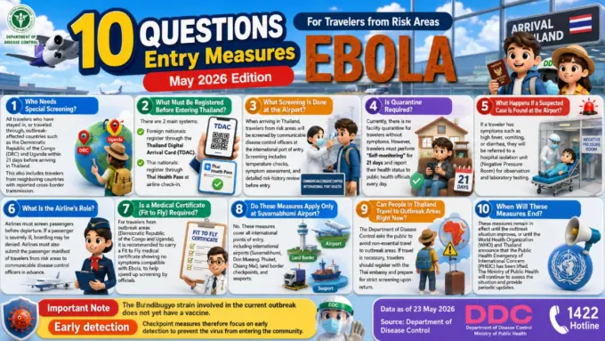 Thailand Introduces Ebola Screening for Travellers from Risk Areas