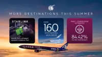 Qatar Airways Expands Summer Network to Over 160 Destinations
