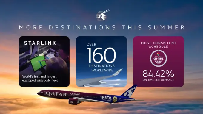 Qatar Airways Expands Summer Network to Over 160 Destinations