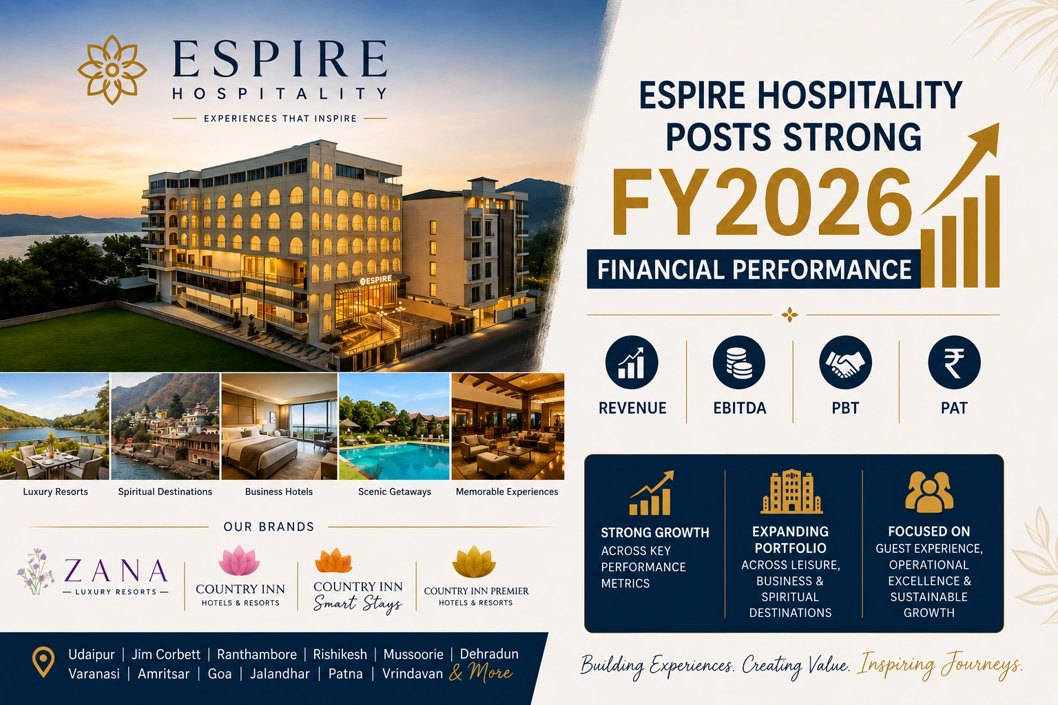 Espire Hospitality Reports FY2026 Results