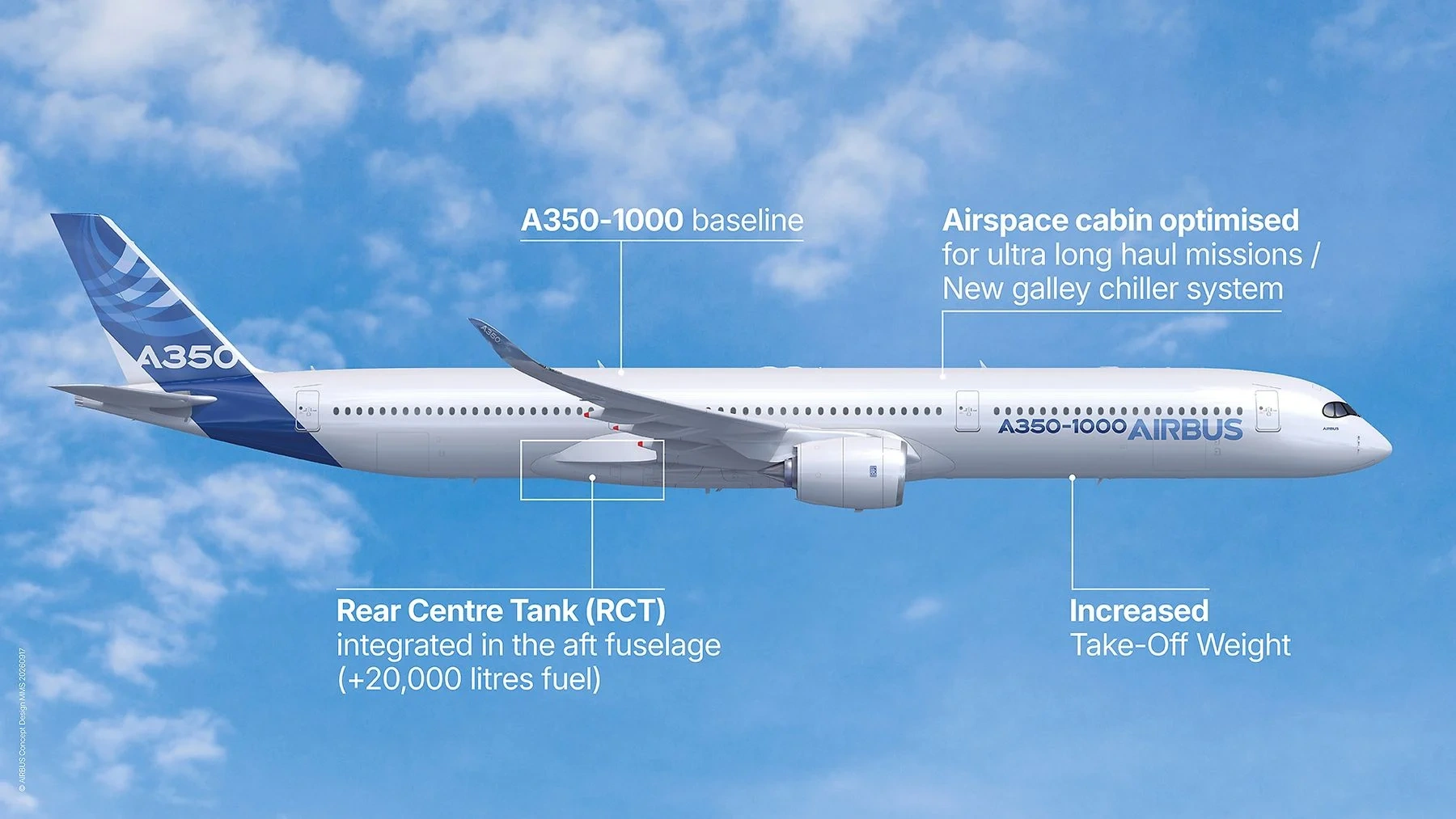 Airbus