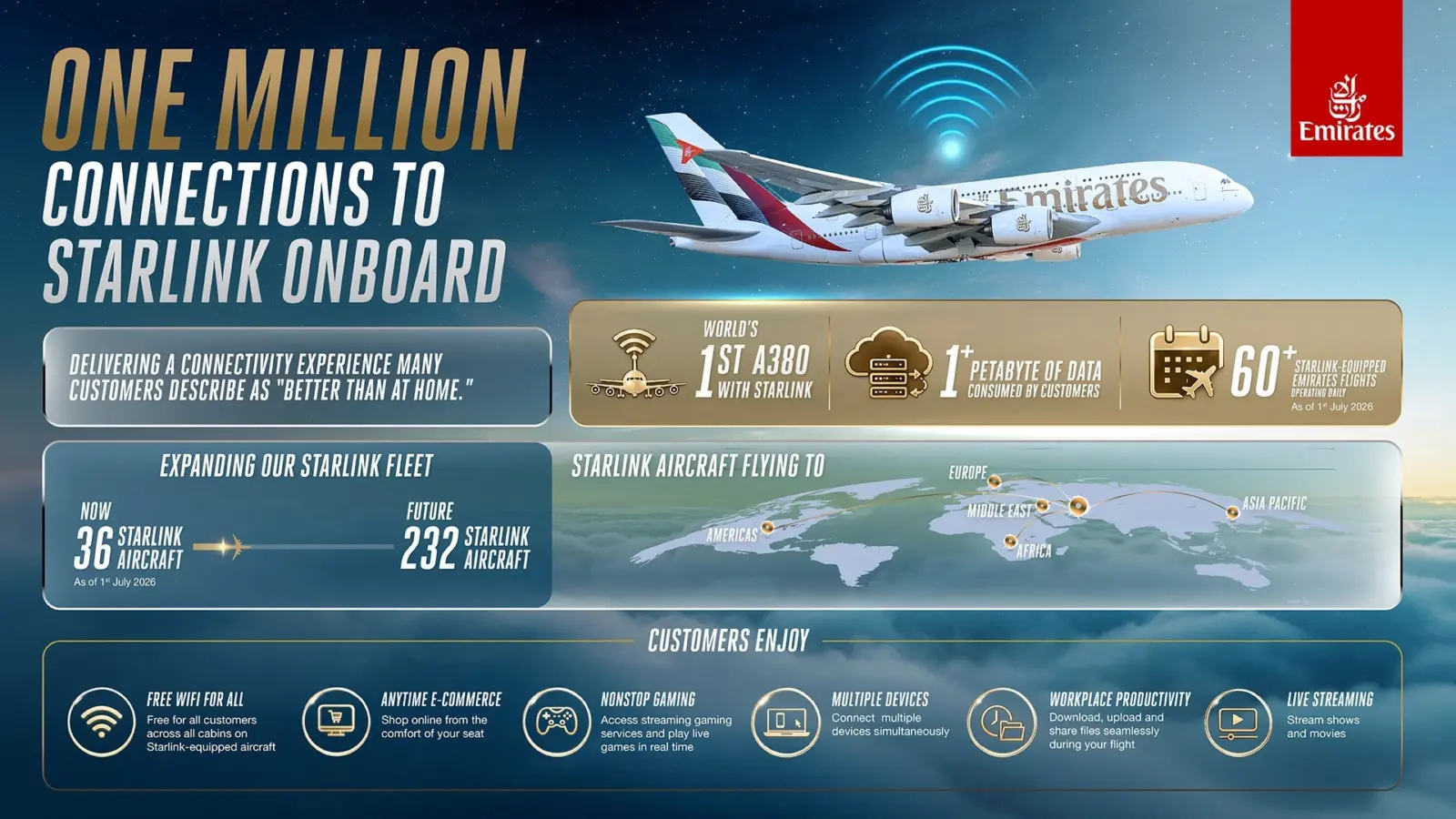 Emirates Reaches One Million Starlink Wi-Fi Connections