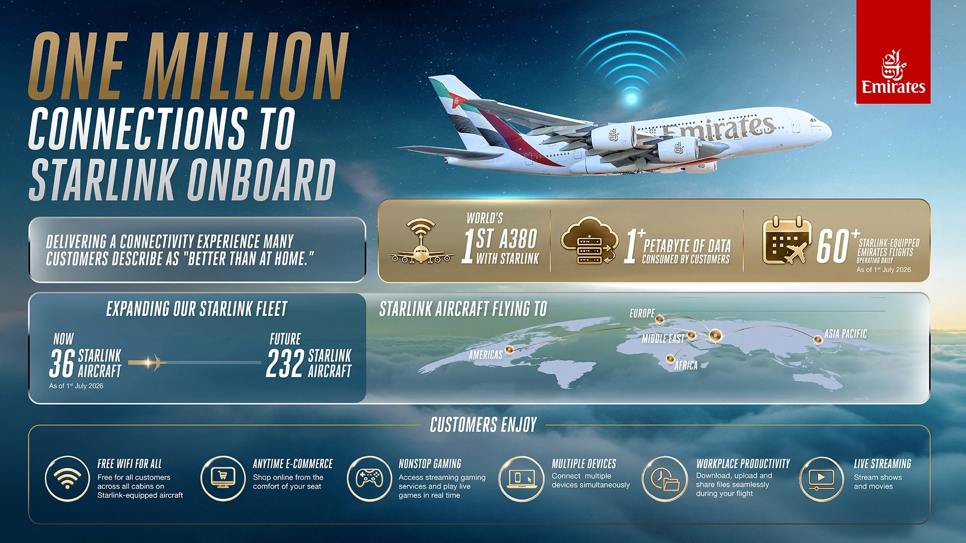 Emirates Reaches One Million Starlink Wi-Fi Connections