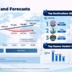 PATA Highlights Asia Pacific Tourism Growth in China and Vietnam