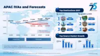 PATA Highlights Asia Pacific Tourism Growth in China and Vietnam